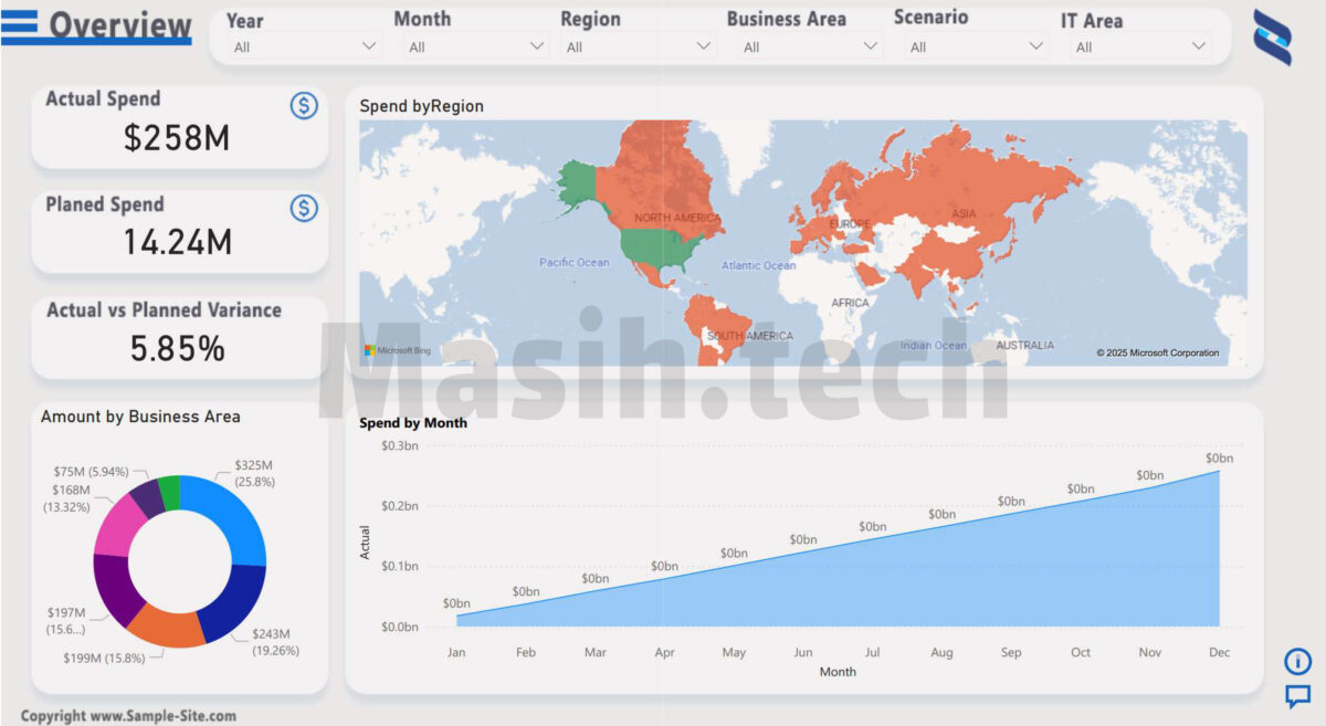 Redesign of Microsoft Coporate Spend Dashboard