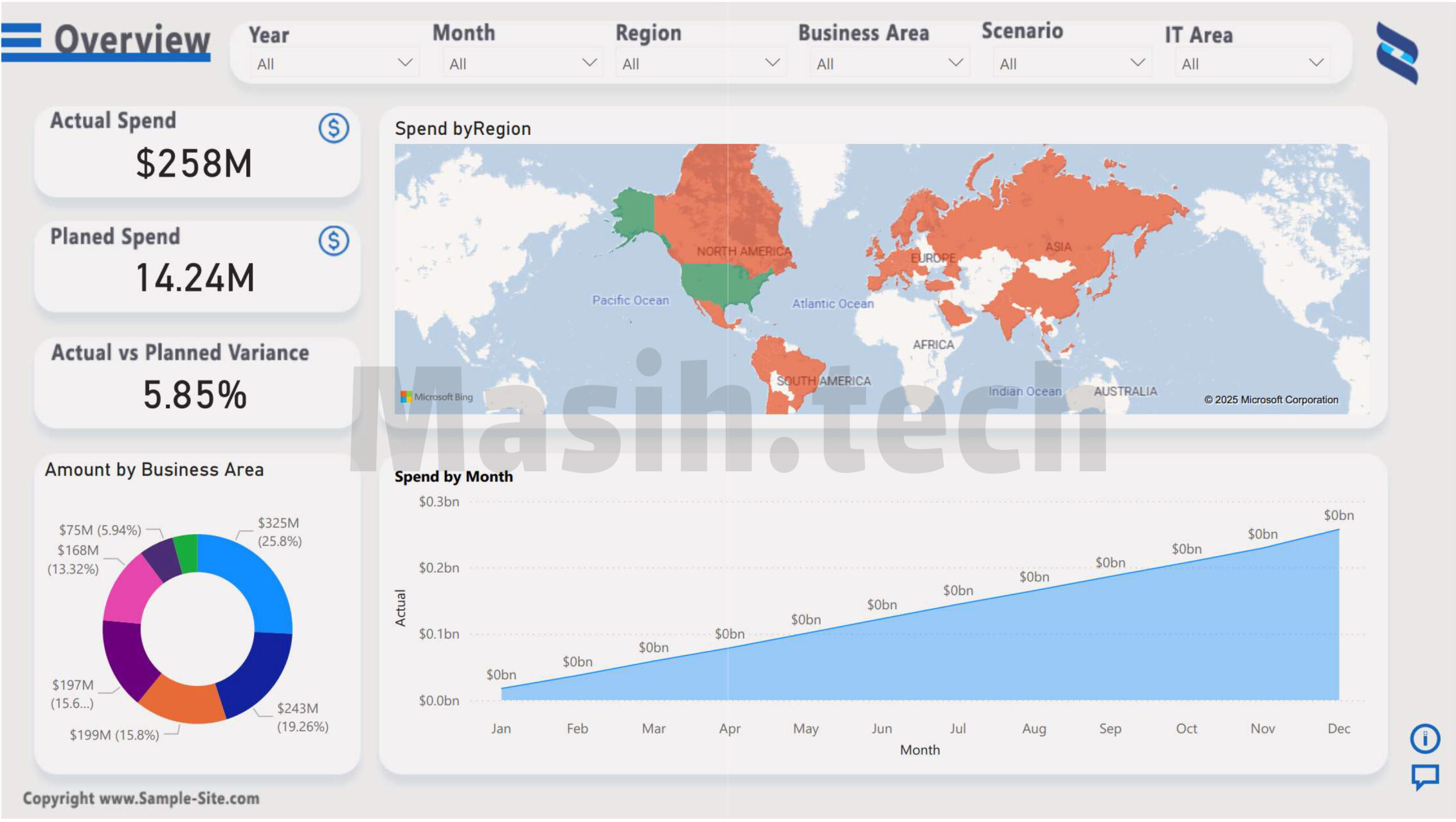 Redesign of Microsoft Coporate Spend Dashboard