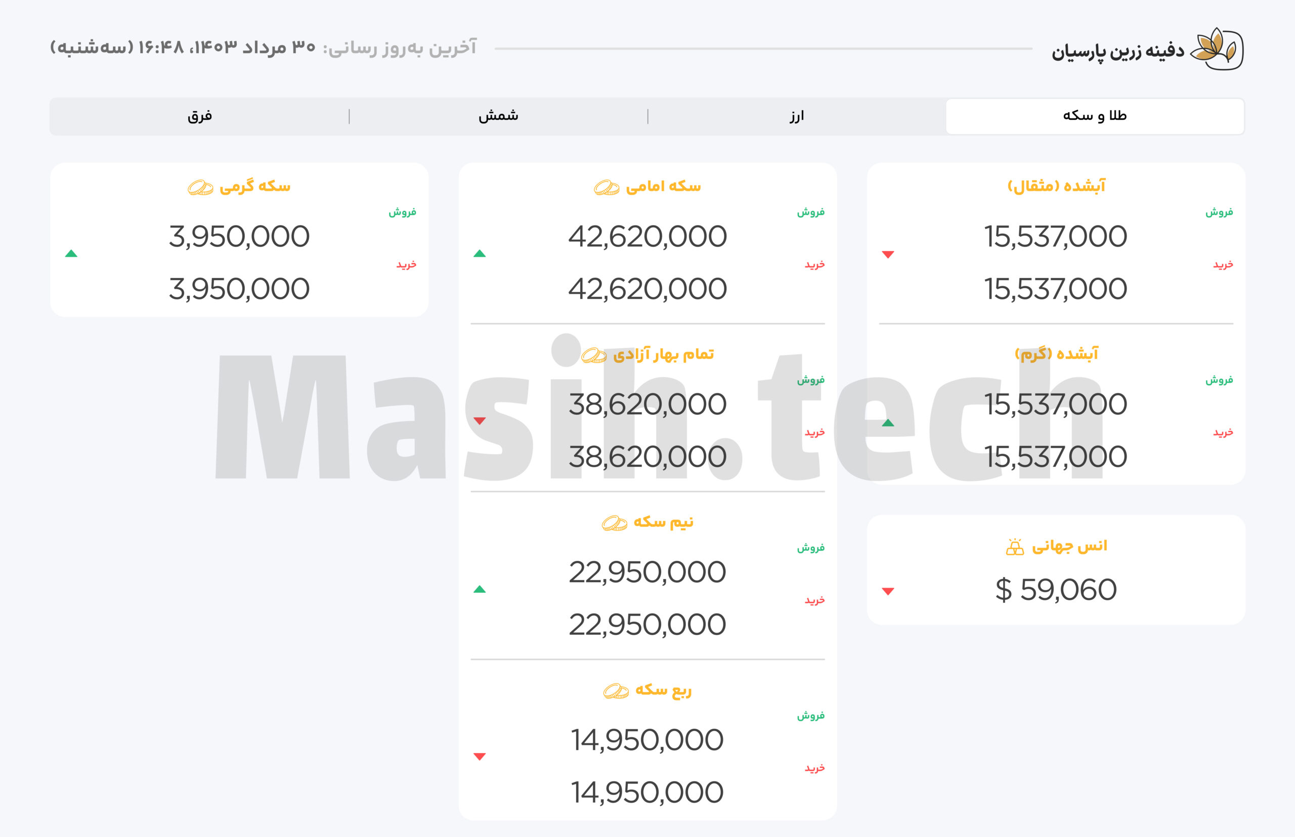 Real-Time Gold Trading Dashboard