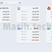 Sales Monitoring Dashboard