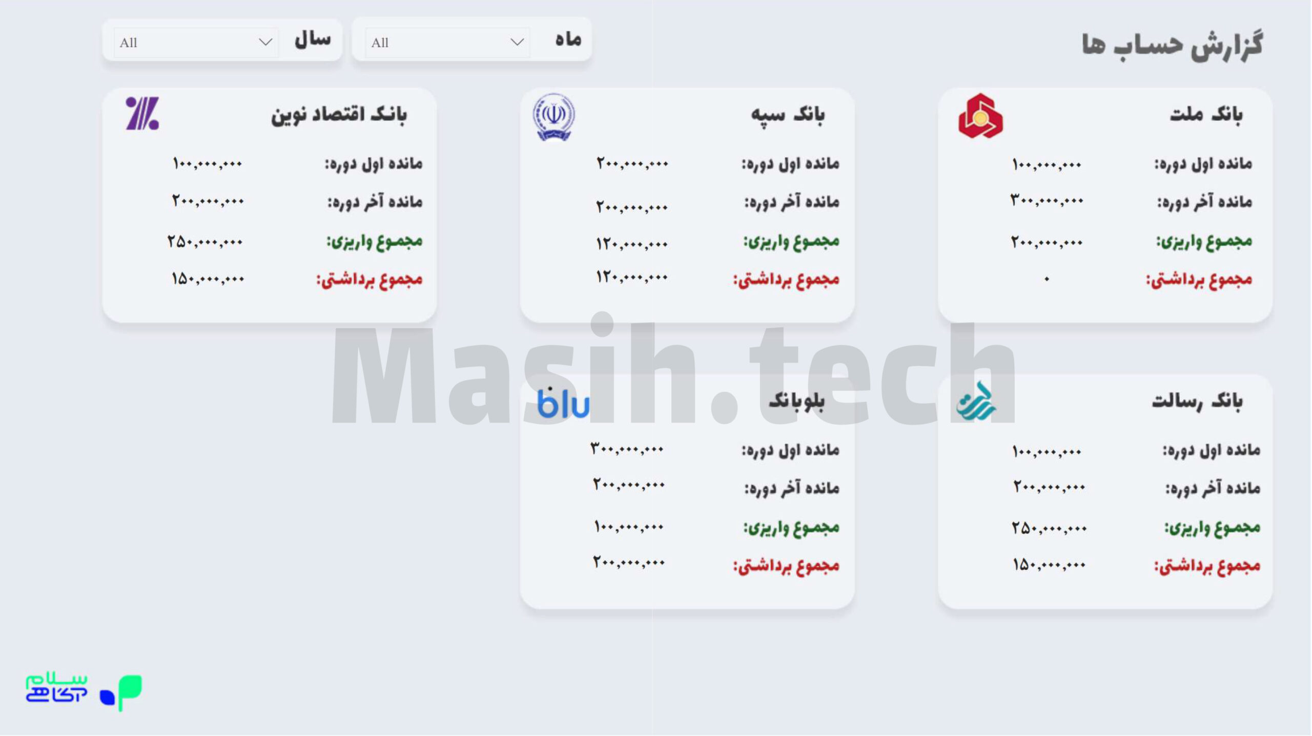 Sales Monitoring Dashboard