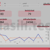 Sales Team Performance Analysis Dashboard