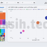 Inventory Management Dashboard