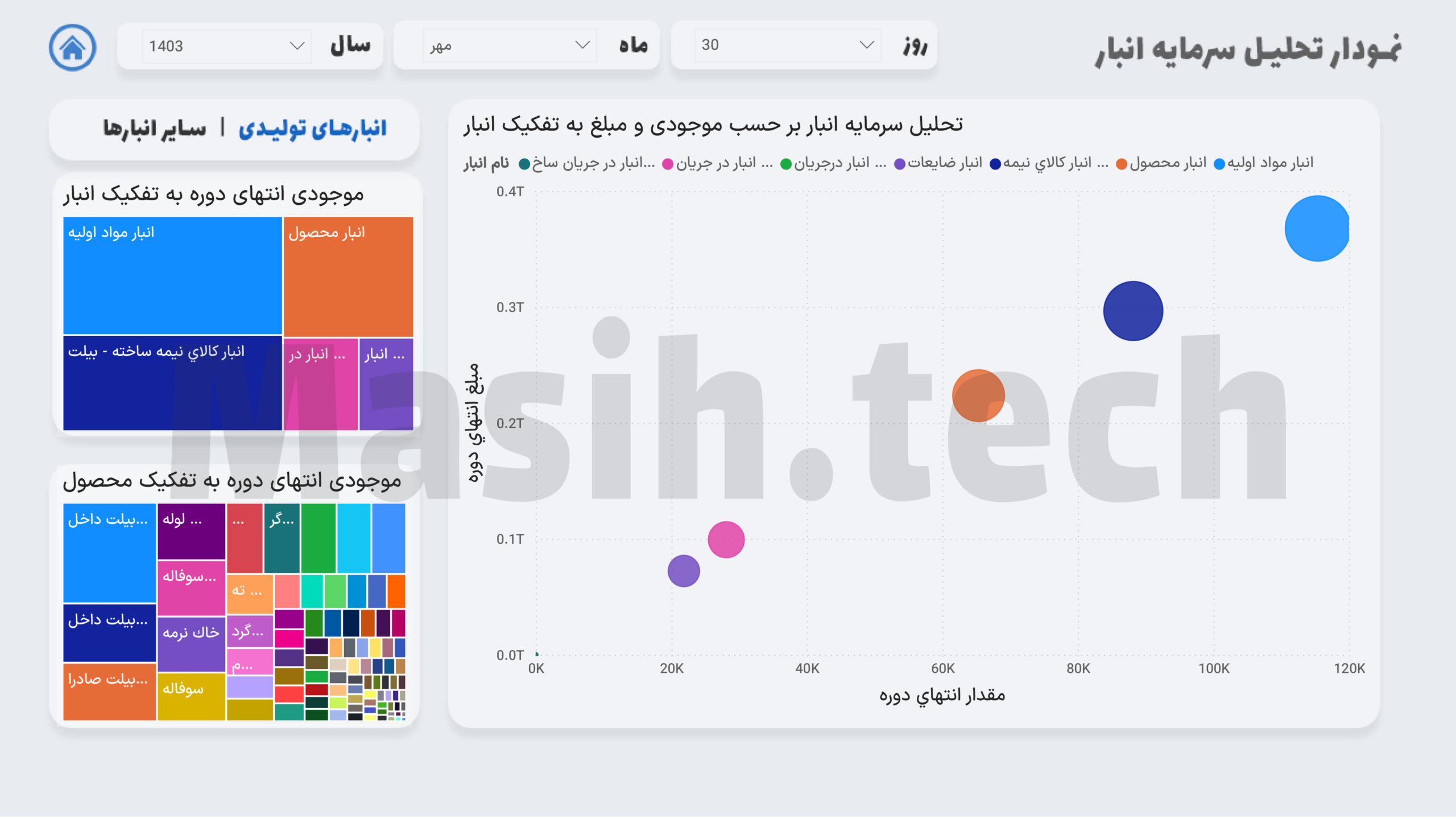 Inventory Management Dashboard