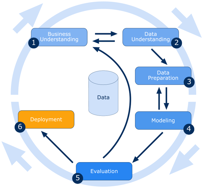 How We Implement a Data Analytics Project