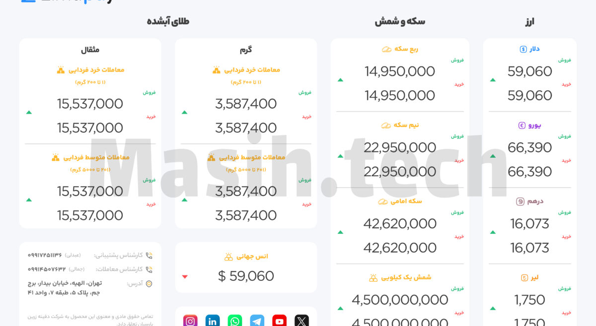 Currency Exchange Monitoring Dashboard