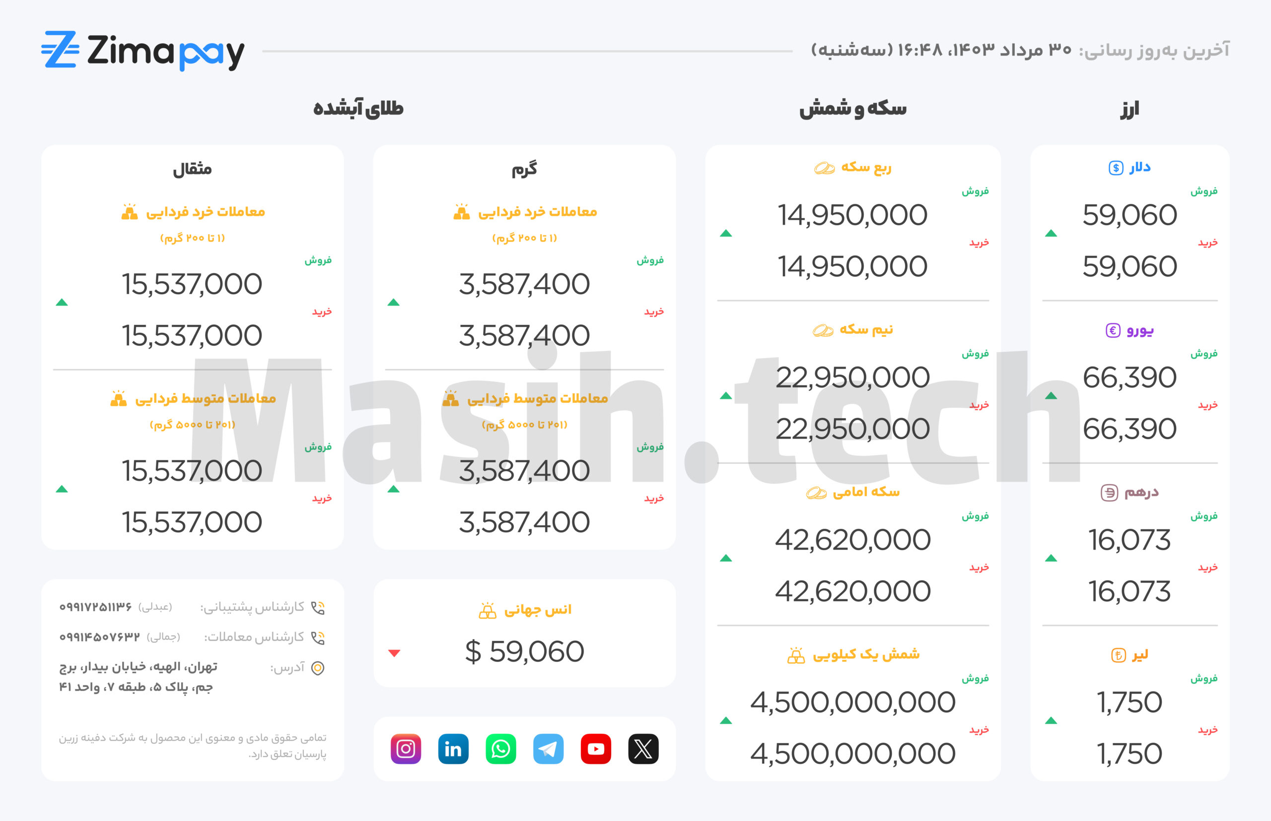Currency Exchange Monitoring Dashboard